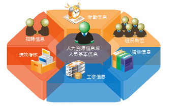 制造業人力資源業務價值——以佛山金蝶軟件銷售服務中心為例