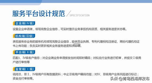 青島西海岸新區創新實施知識產權服務券，打造知識產權運營新模式