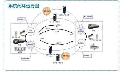 白酒生產(chǎn)自動控制及信息化管理系統(tǒng)概述 從智能制造到系統(tǒng)集成